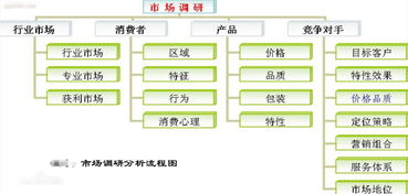 如何高效開展市場調(diào)研 尚普咨詢的專業(yè)指南