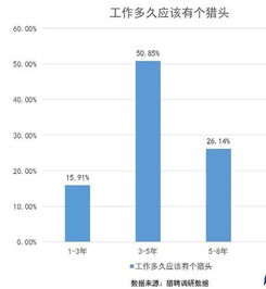 2019年中國獵頭行業(yè)市場調(diào)研報告 挑戰(zhàn)與機(jī)遇并存的專業(yè)服務(wù)市場